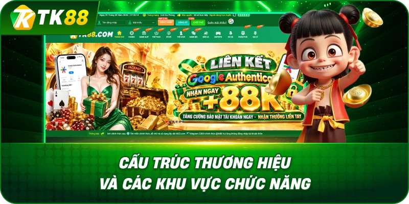 Cấu Trúc Thương Hiệu Và Các Khu Vực Chức Năng